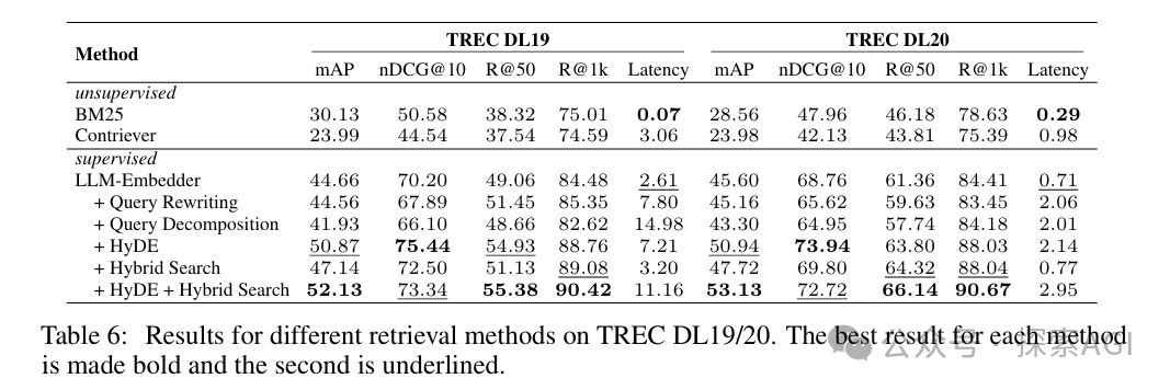 大模型RAG最佳实践指南
