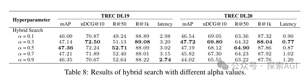 大模型RAG最佳实践指南