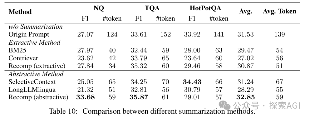 大模型RAG最佳实践指南