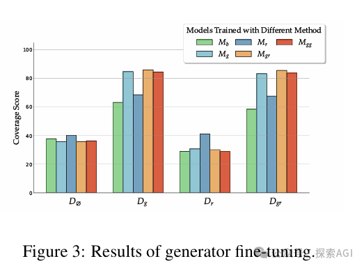 大模型RAG最佳实践指南