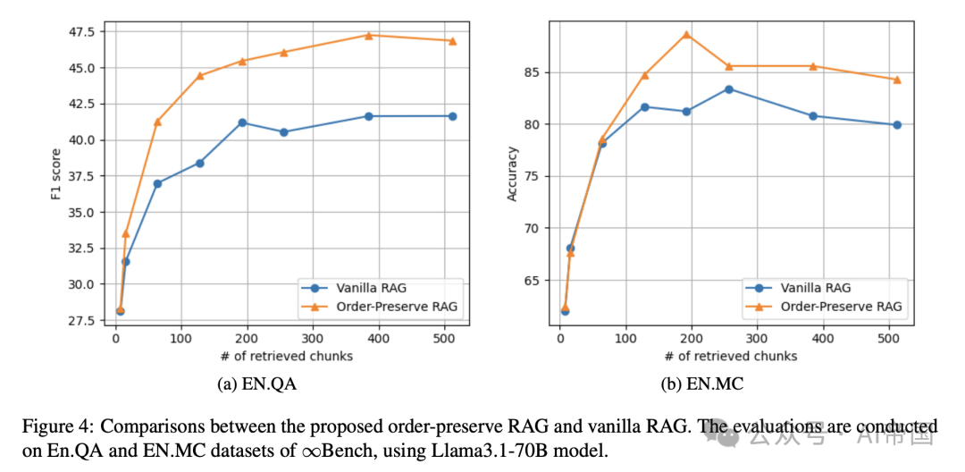 在长上下文LLM的时代，RAG是否仍然必要？