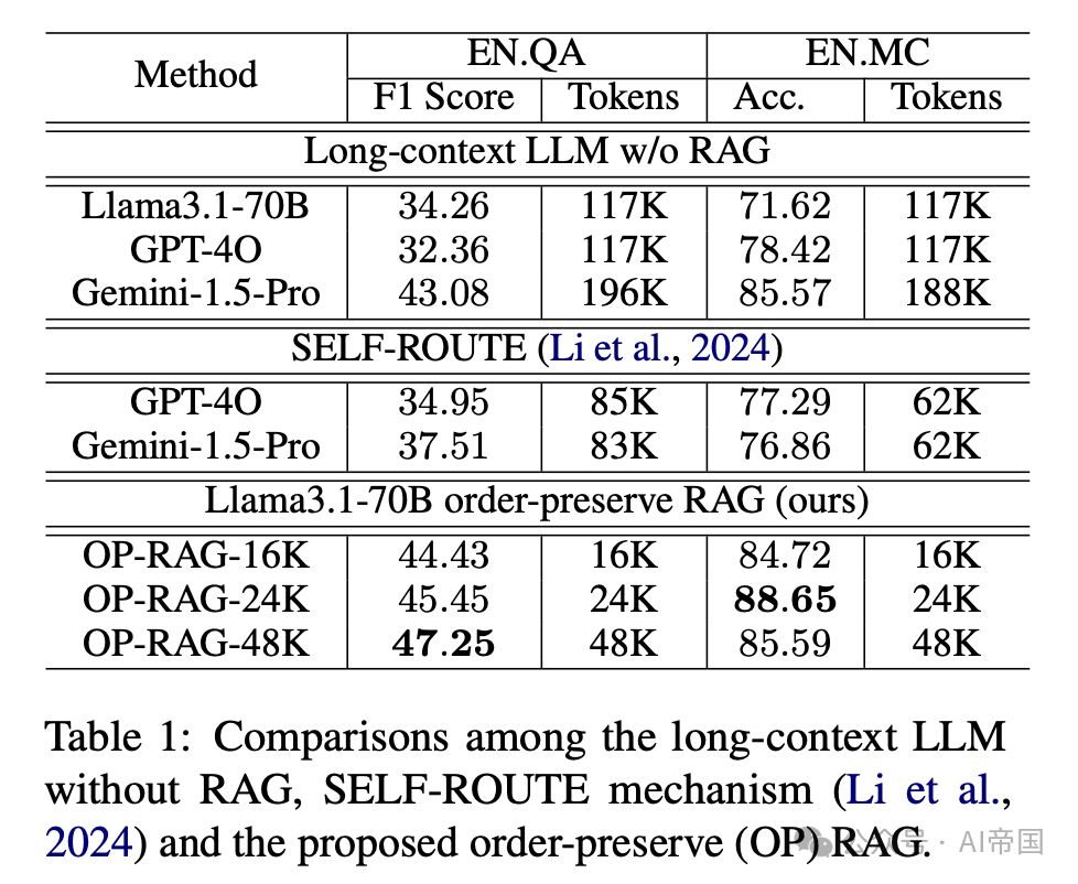 在长上下文LLM的时代，RAG是否仍然必要？