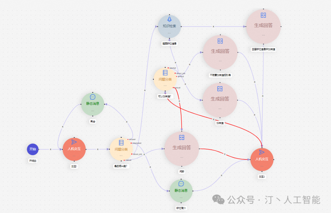 RAG+Agent人工智能平台:RAGflow实现GraphRA知识库问答,打造极致多模态问答与AI编排流体验