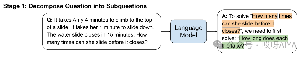 RAG高级优化：一文看尽query的转换之路