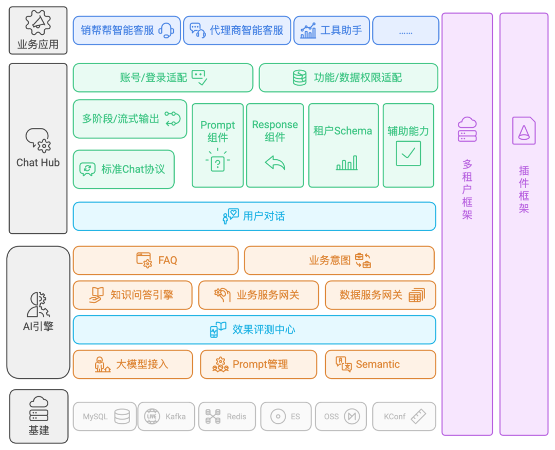 快手B端商业化技术探索：基于LLM构建智能RAG与Agent平台