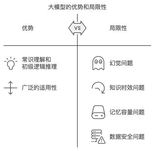 快手B端商业化技术探索：基于LLM构建智能RAG与Agent平台