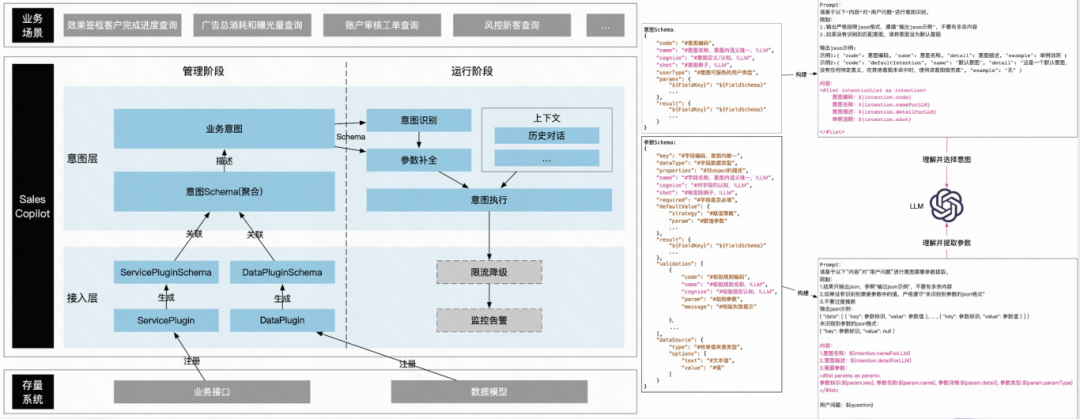 快手B端商业化技术探索：基于LLM构建智能RAG与Agent平台
