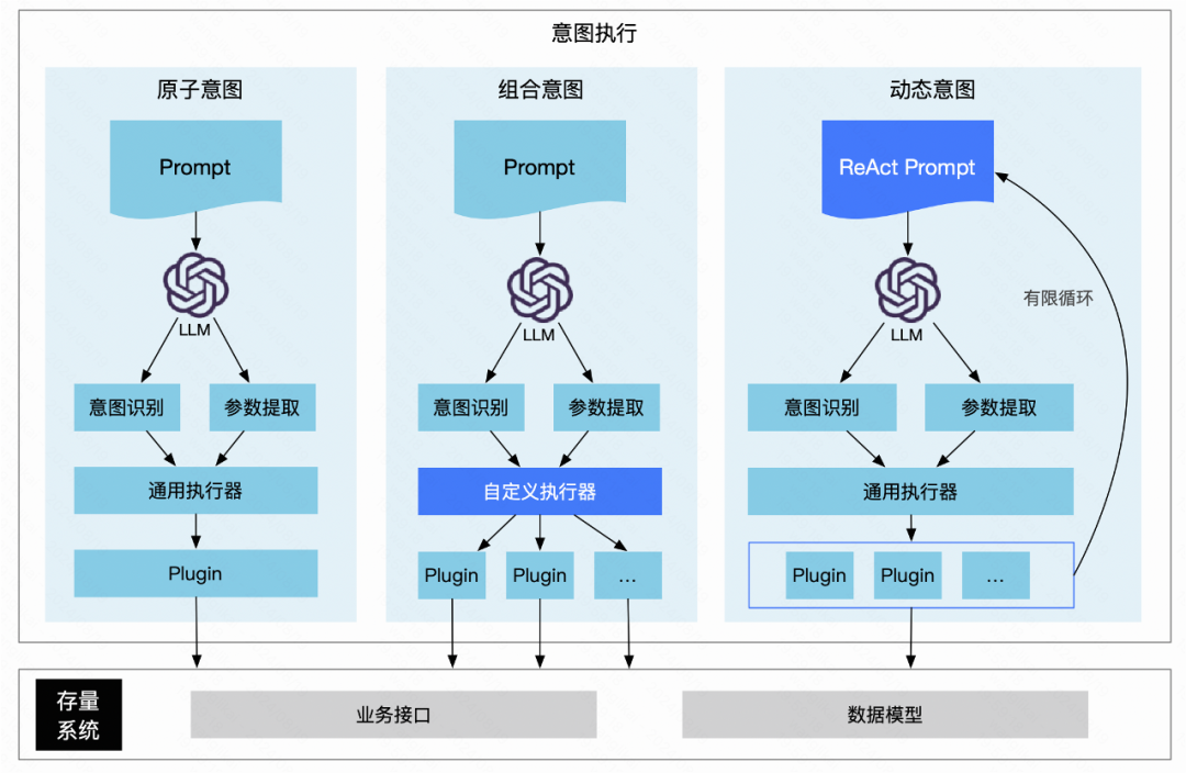 快手B端商业化技术探索：基于LLM构建智能RAG与Agent平台