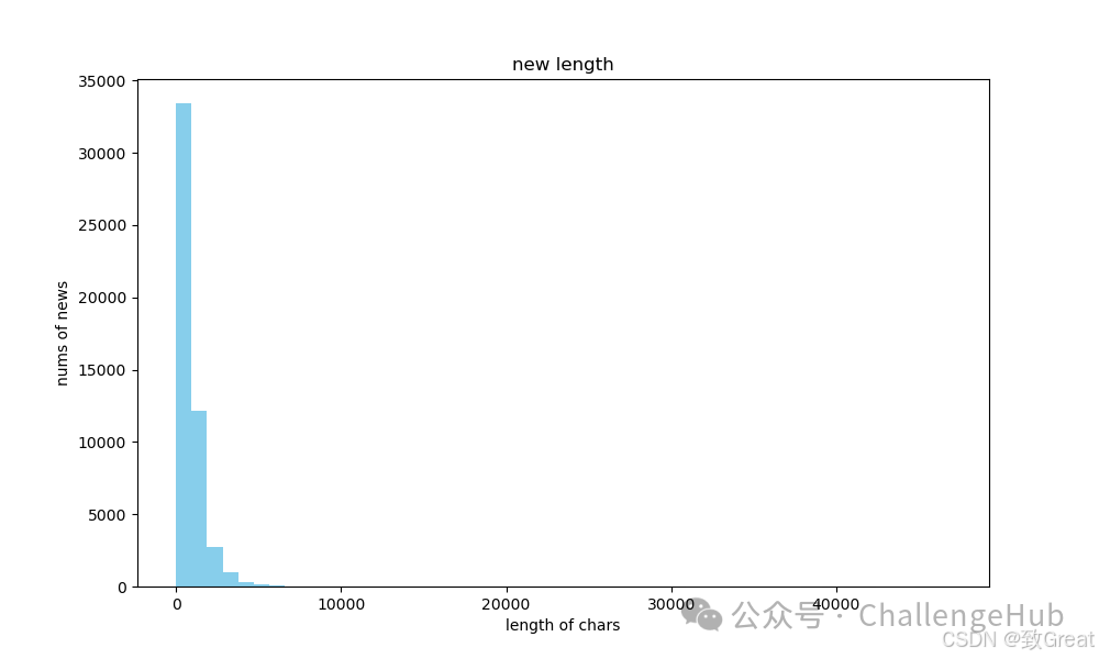 【GoMate框架案例】讯飞大模型RAG智能问答挑战赛top10 Baseline