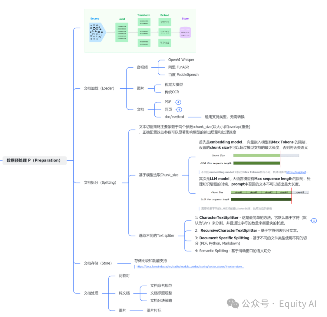 【AI+知识库】商业化问答场景，让AI回复更准确，一篇专为所有“小白”讲透RAG的实例教程（下篇）