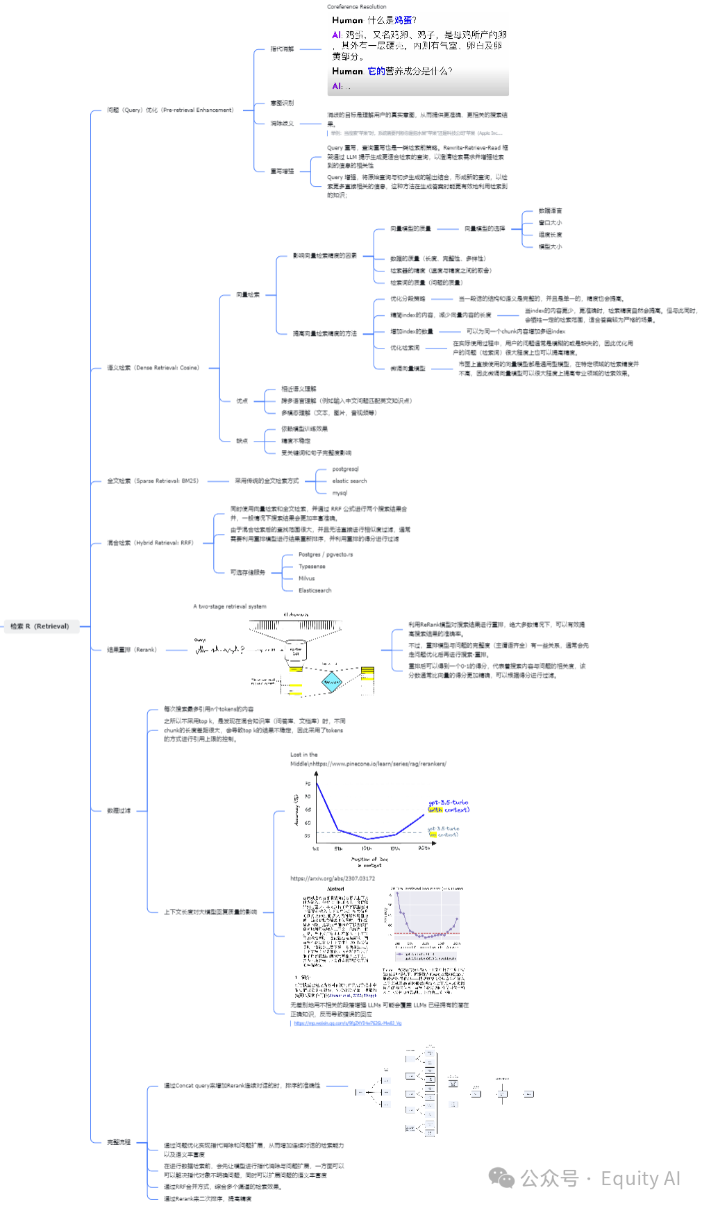 【AI+知识库】商业化问答场景，让AI回复更准确，一篇专为所有“小白”讲透RAG的实例教程（下篇）