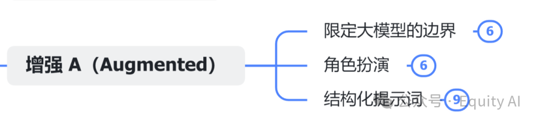 【AI+知识库】商业化问答场景，让AI回复更准确，一篇专为所有“小白”讲透RAG的实例教程（下篇）