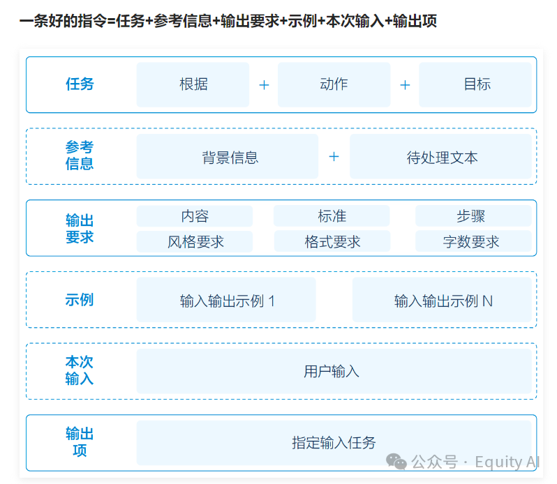 【AI+知识库】商业化问答场景，让AI回复更准确，一篇专为所有“小白”讲透RAG的实例教程（下篇）