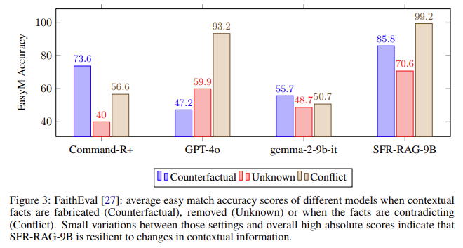 SFR-RAG：高效精简的检索增强生成模型