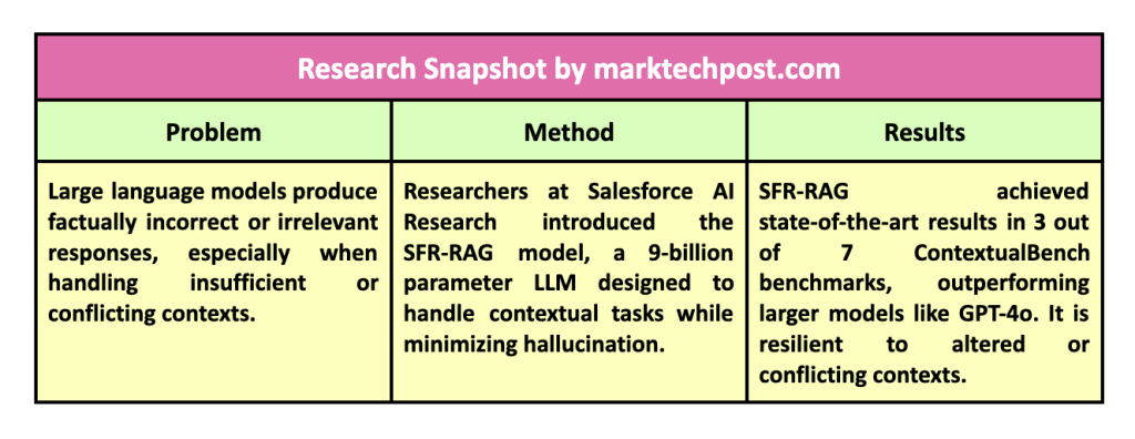 SFR-RAG：高效精简的检索增强生成模型