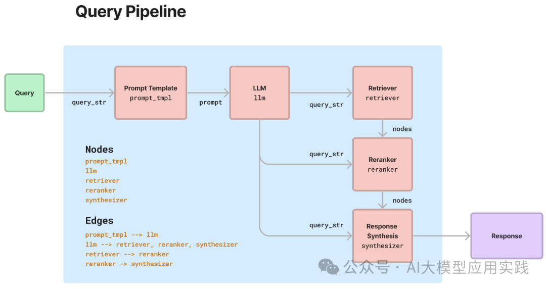 深入解析LlamaIndex Workflows：构建复杂RAG与智能体工作流的新利器【上篇】