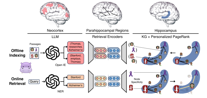 类海马体的RAG检索策略