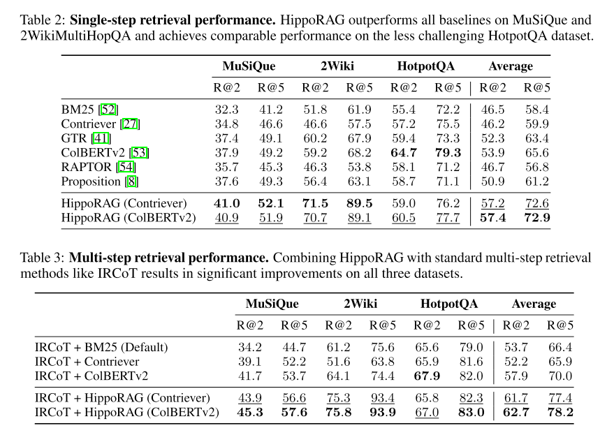 类海马体的RAG检索策略