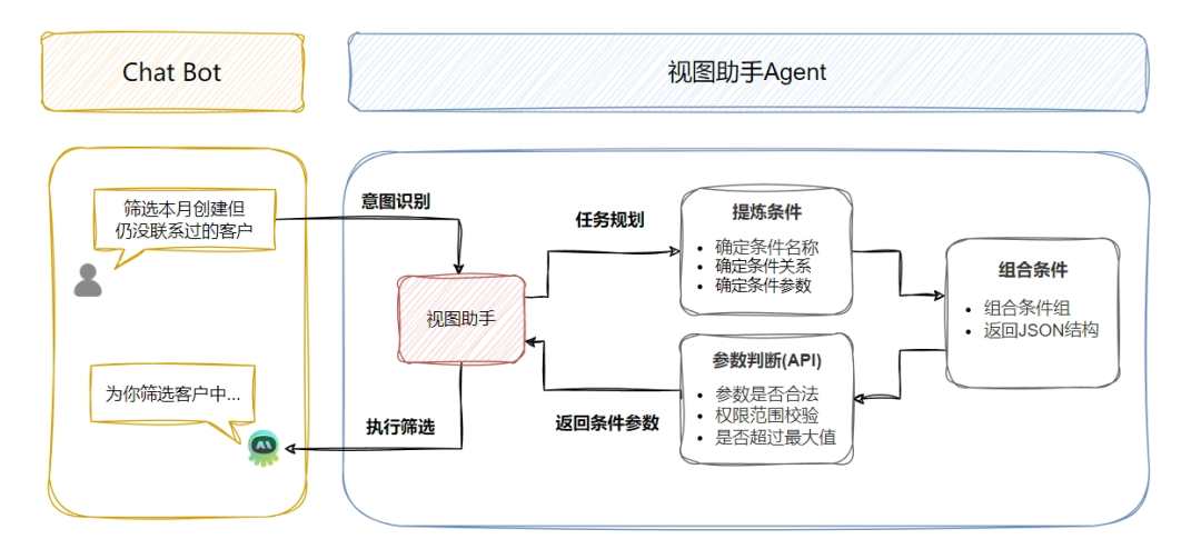 基于RAG的to B智能体(Agent)应用实践