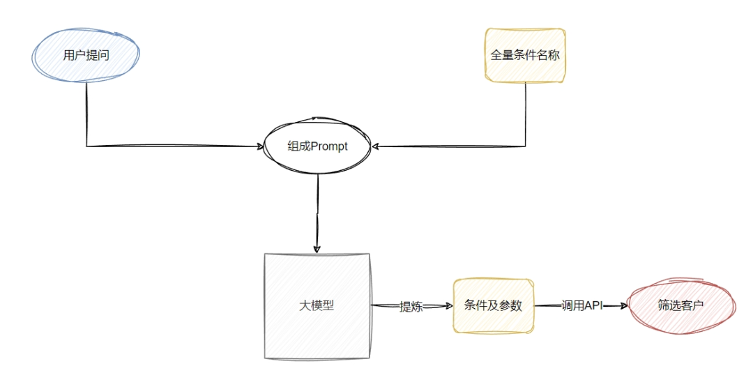 基于RAG的to B智能体(Agent)应用实践