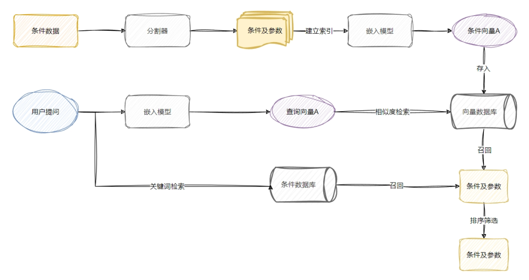 基于RAG的to B智能体(Agent)应用实践