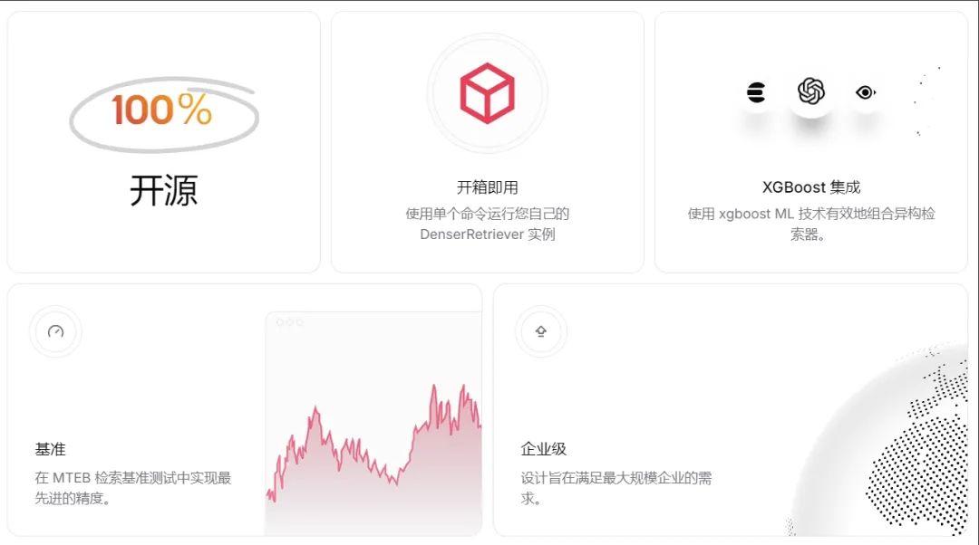 重磅开源Denser Retriever：轻松构建企业级RAG应用和聊天机器人（内附机器人构建指引）