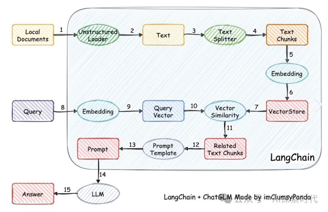 大模型检索增强(RAG)技术之——GraphRAG，知识库产品必不可少的技术