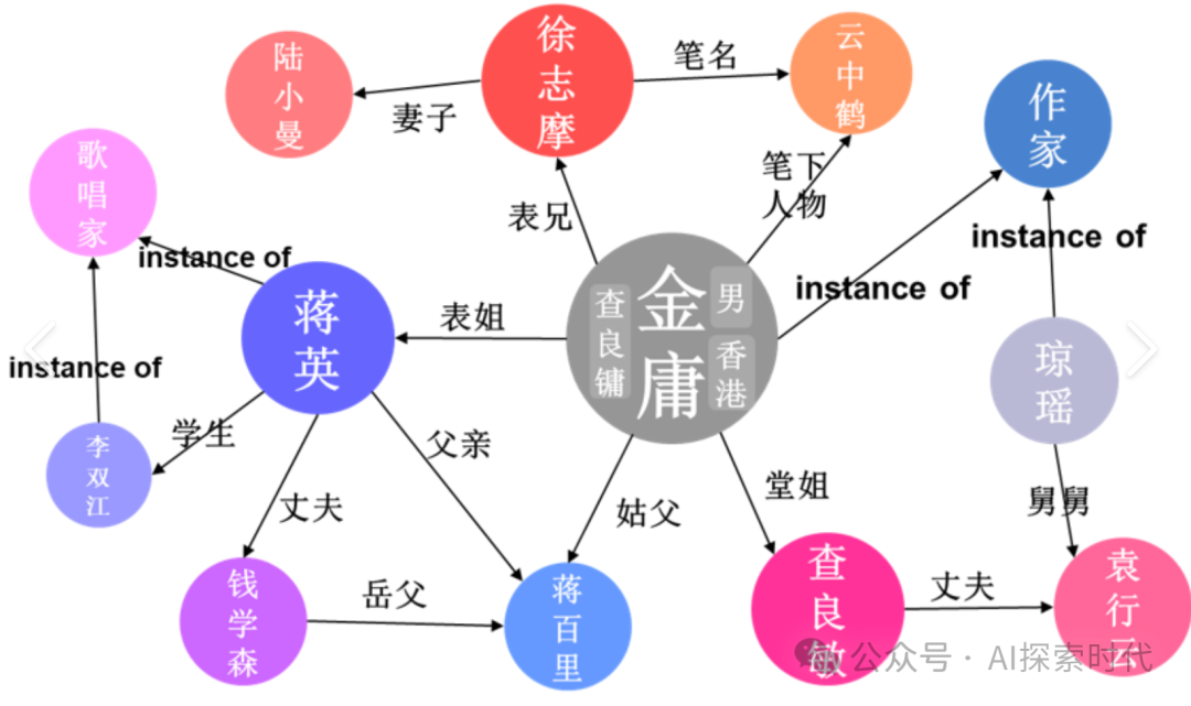 大模型检索增强(RAG)技术之——GraphRAG，知识库产品必不可少的技术