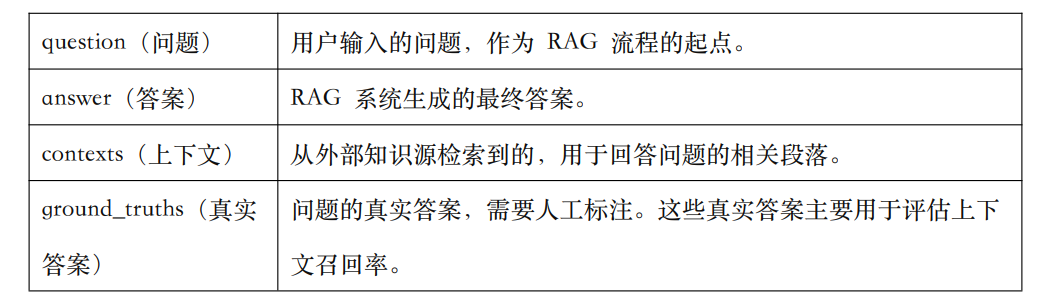 RAG测评关键指标