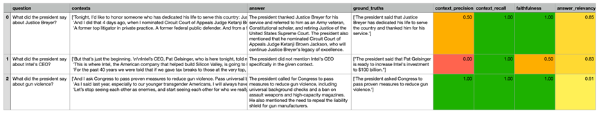 RAG测评关键指标