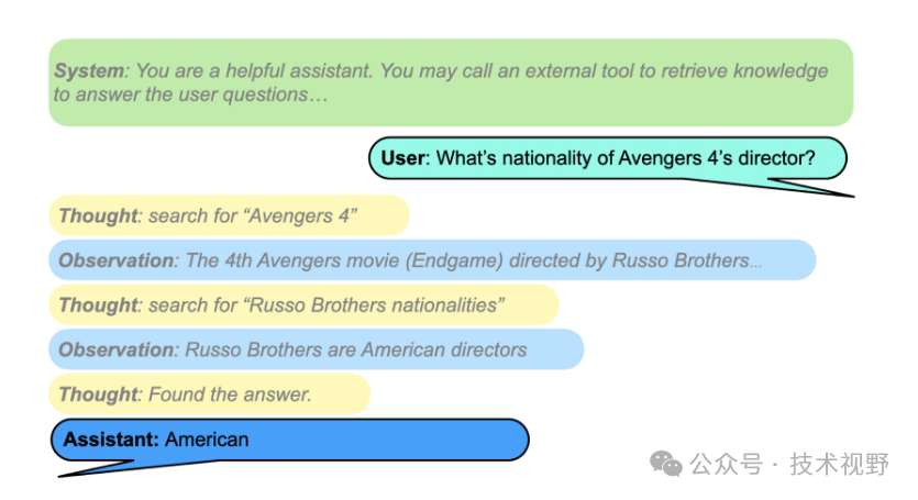 Salesforce AI Research 推出新一代 RAG 模型：SFR-RAG