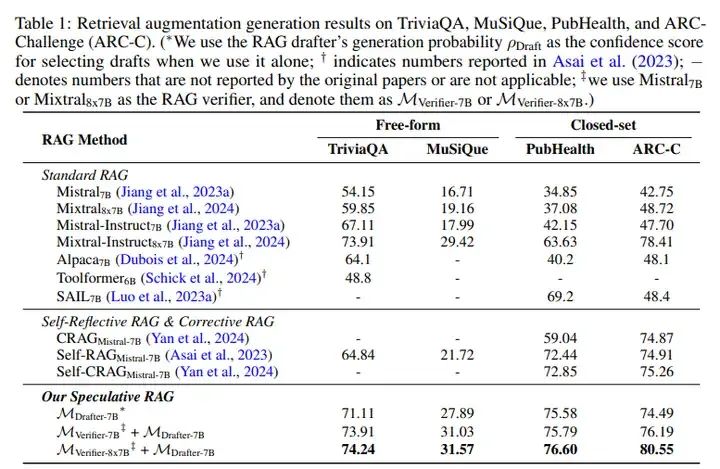 Speculative RAG：采用投机生成多个草稿方式来增强RAG任务