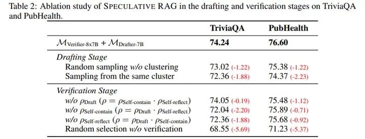 Speculative RAG：采用投机生成多个草稿方式来增强RAG任务