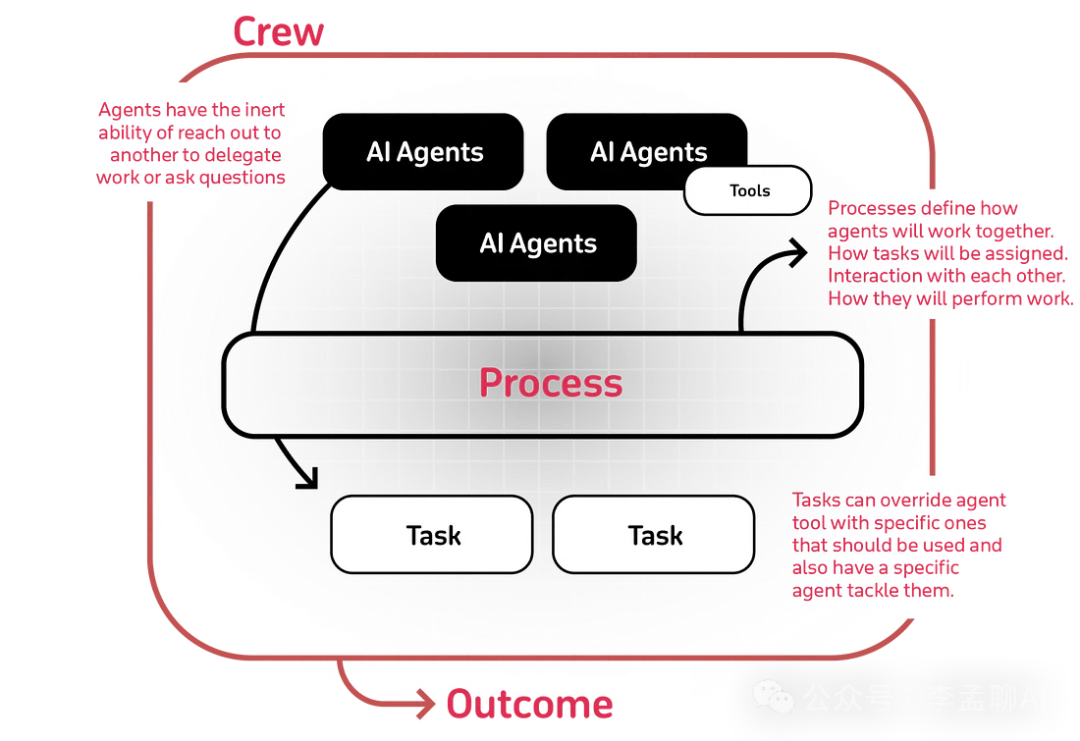 多智能体笔记本专家系统：集成CrewAI、Ollama和自定义Text-to-SQL工具