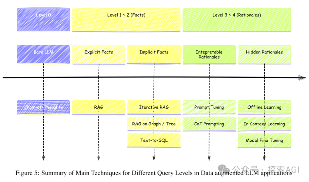 微软新综述：大模型RAG系统的4层境界！