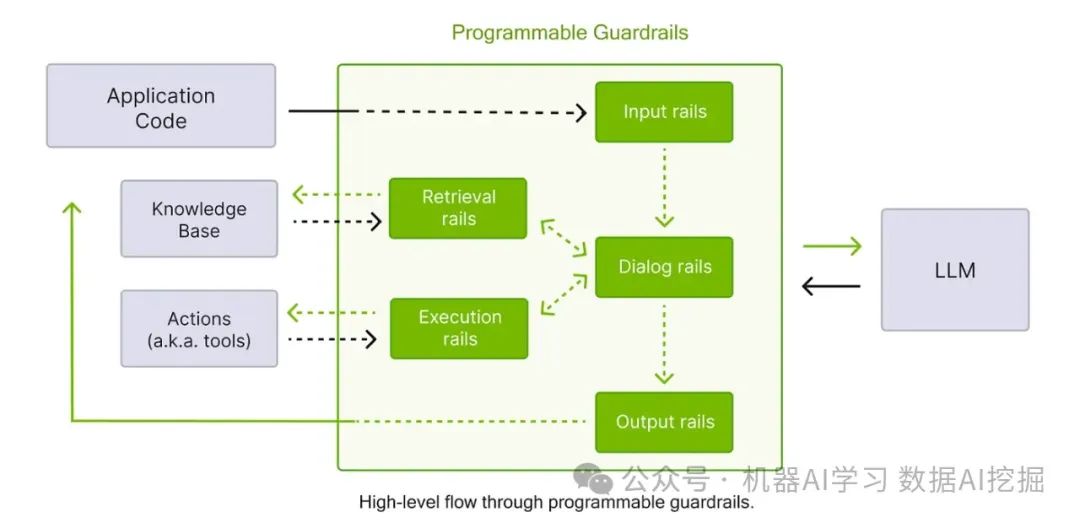 如何使用多智能体阅读理解系统（MARS）构建企业级AI应用