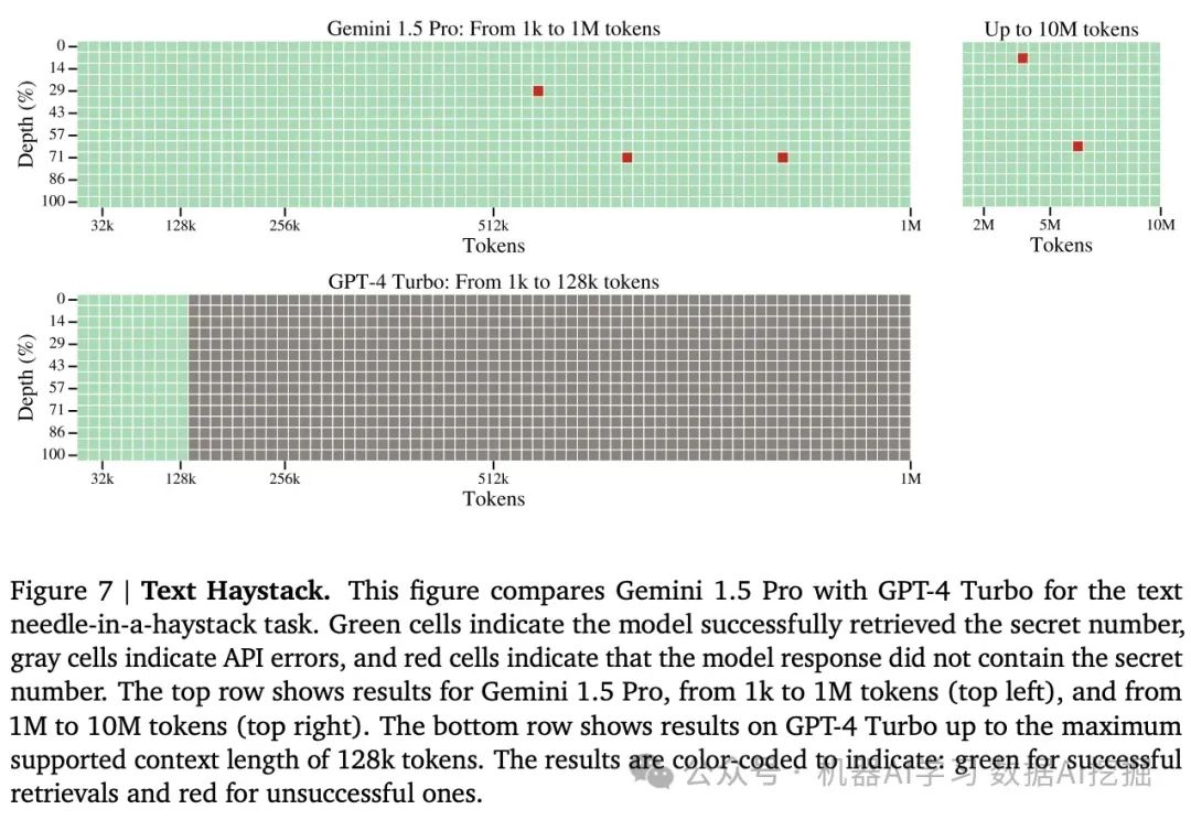 检索增强生成 (RAG) 是否会被长上下文 LLMs 杀死？