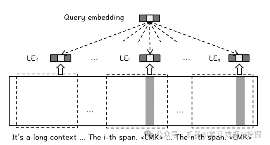 检索增强生成 (RAG) 是否会被长上下文 LLMs 杀死？