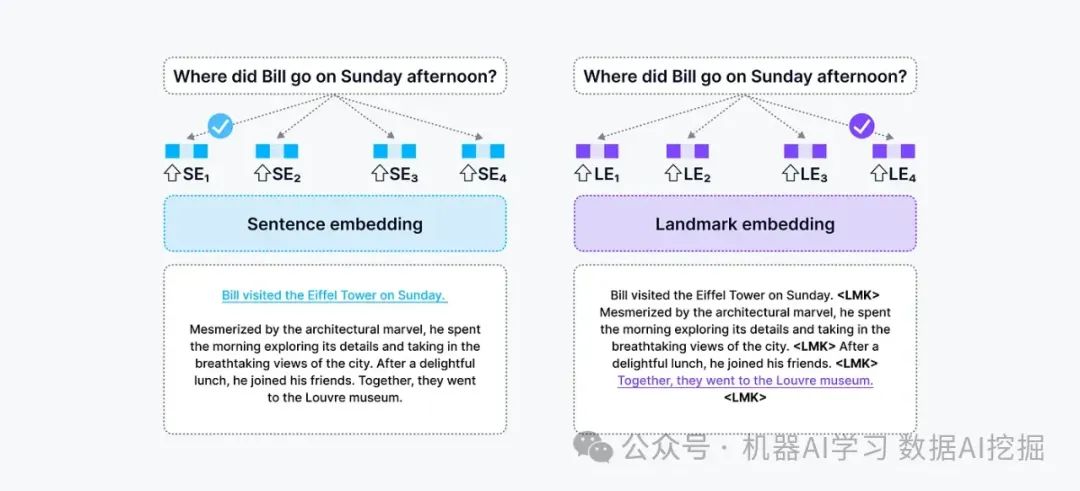 检索增强生成 (RAG) 是否会被长上下文 LLMs 杀死？