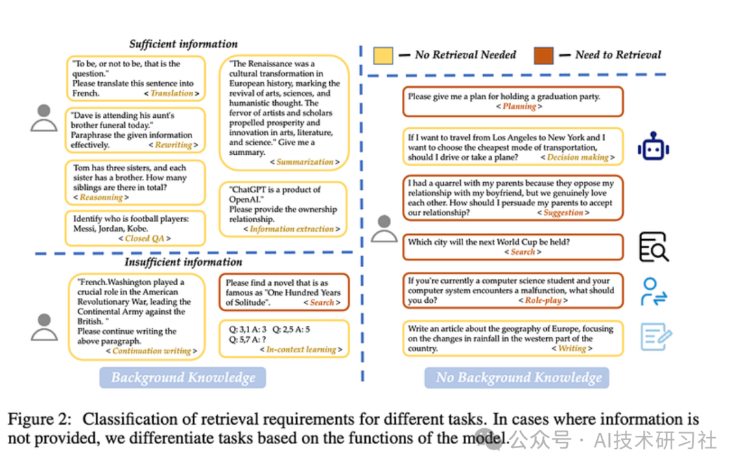 揭秘顶级 RAG 技术，不可错过的关键知识！