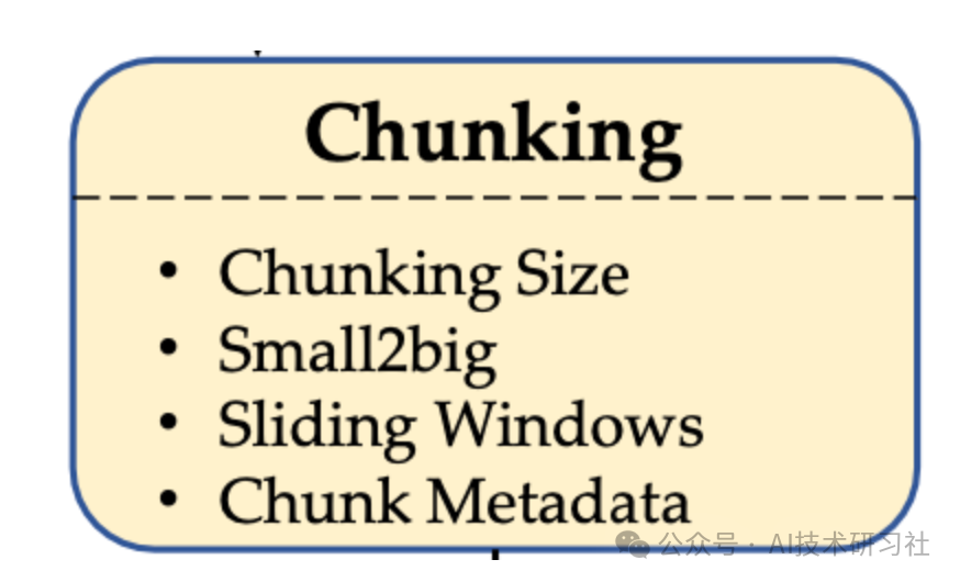 揭秘顶级 RAG 技术，不可错过的关键知识！