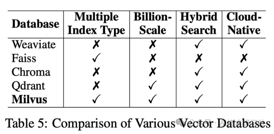 揭秘顶级 RAG 技术，不可错过的关键知识！