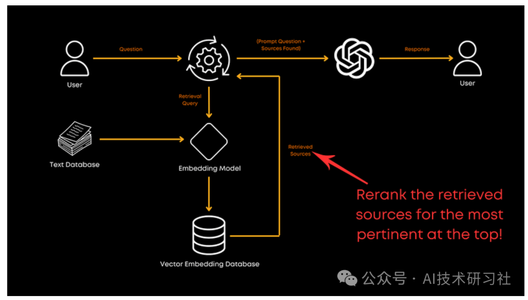 揭秘顶级 RAG 技术，不可错过的关键知识！