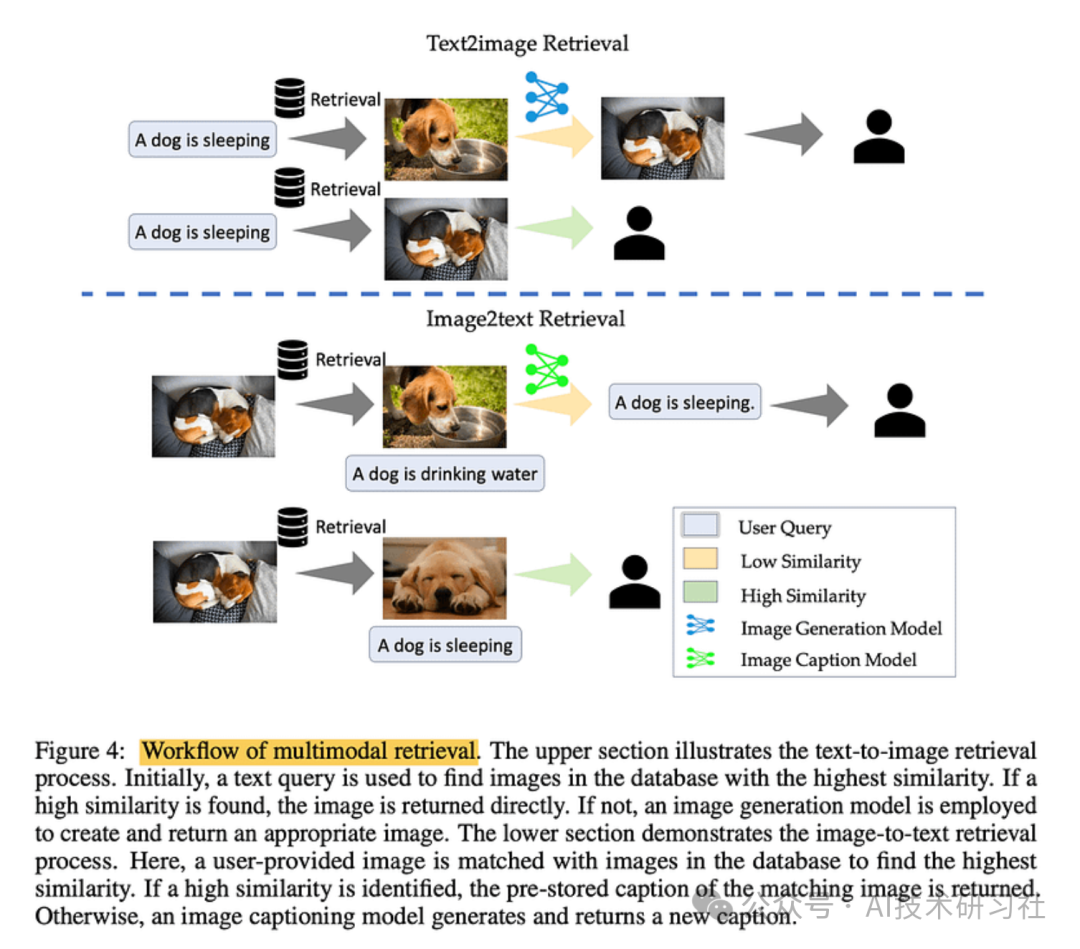 揭秘顶级 RAG 技术，不可错过的关键知识！