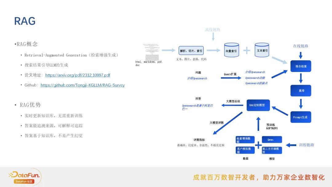 行业落地分享：阿里云搜索RAG应用实践