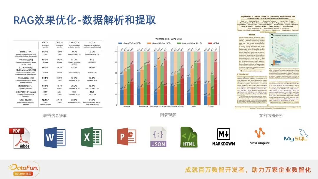 行业落地分享：阿里云搜索RAG应用实践