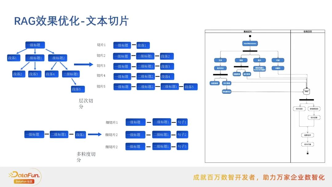 行业落地分享：阿里云搜索RAG应用实践