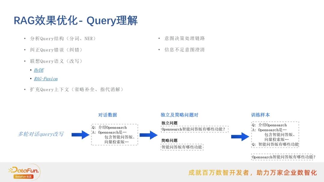 行业落地分享：阿里云搜索RAG应用实践