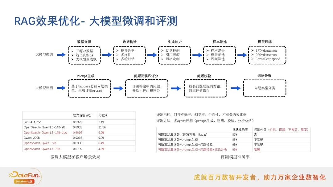 行业落地分享：阿里云搜索RAG应用实践