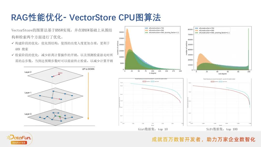 行业落地分享：阿里云搜索RAG应用实践